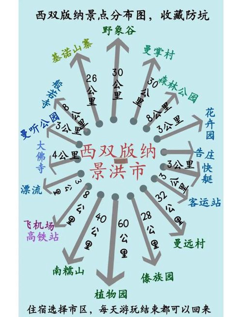 西双版纳旅游包车:带你走进热带雨林的奇妙之旅